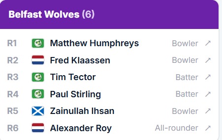 The ‘Wolf Pack’ Takes Shape: Meet Belfast Wolves' ETPL Draft Picks